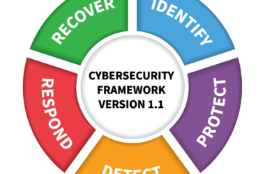 NIST Cybersecurity Framework diagram showing identify, protect, detect, respond, and recover functions