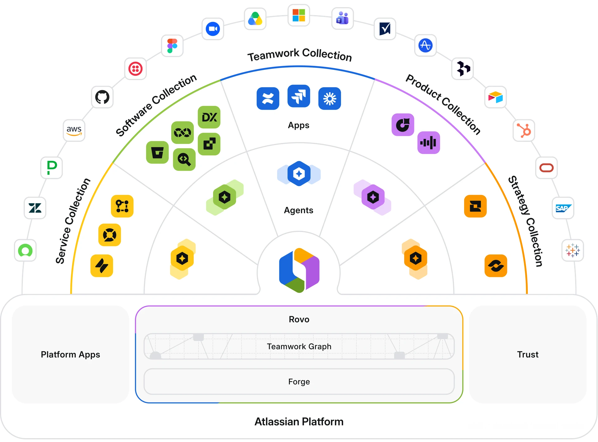 Atlassian graphic illustrating human and AI agent collaboration under the Agentic Multiplayer Protocol