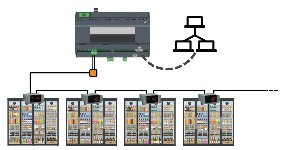 Diagram showing a supervisory refrigeration controller connected to multiple field controllers and refrigerated units